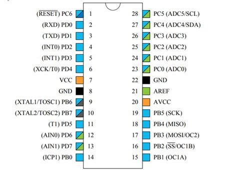 atmega328p vs atmega2560|Difference between ATMega 328P and ATMega2560V.